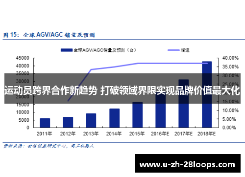 运动员跨界合作新趋势 打破领域界限实现品牌价值最大化