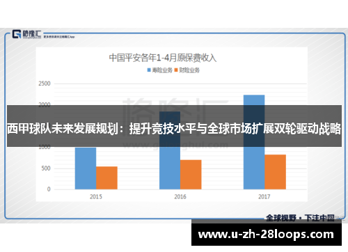 西甲球队未来发展规划：提升竞技水平与全球市场扩展双轮驱动战略
