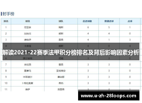 解读2021-22赛季法甲积分榜排名及背后影响因素分析
