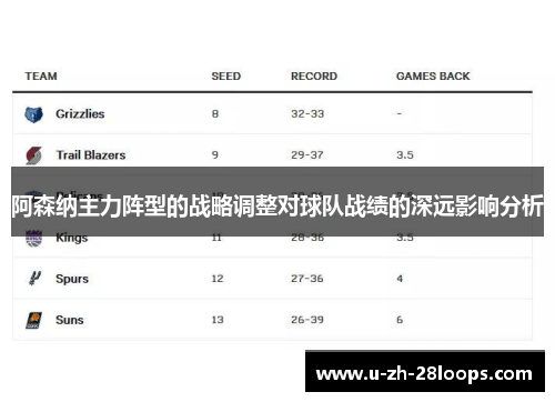 阿森纳主力阵型的战略调整对球队战绩的深远影响分析
